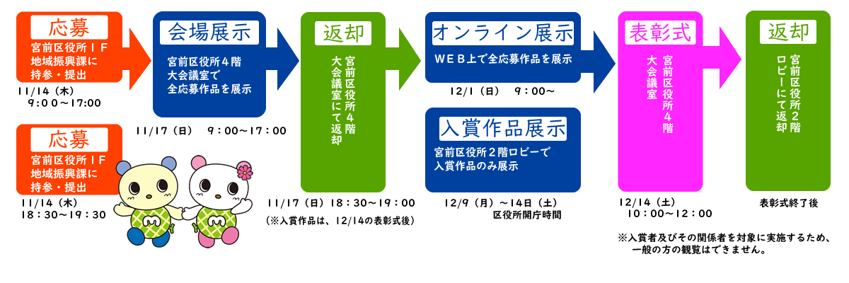 応募～展示までの流れ画像